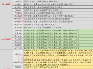 6月13日投资避雷针：菲林格尔停牌核查结束 今起复牌
