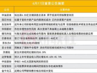 用于投资可控核聚变项目！900亿数字货币概念股拟出资6.55亿元进行增资|盘后公告集锦