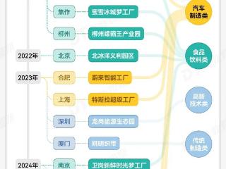 “工厂参观”成了打工人新型迪士尼，3000块一张门票还得抢
