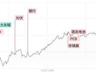 每日收评三大指数午后全线翻红！算力硬件方向全线走强，沪电股份罕见涨停
