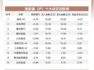 港股早报 | 以伊冲突涉及核反应堆 三部门召开加强新能源汽车安全管理工作会