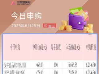 港股IPO早播报：安井食品和BOSS直聘开始招股