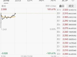 国泰君安国际首家拿牌！股价翻倍，市场沸腾，一张虚拟资产交易牌究竟意味什么