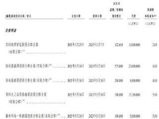 雷军、李斌押注，哈工大90后创办机器人公司冲刺港交所IPO｜IPO直通车