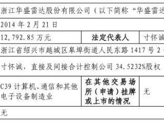 华盛雷达冲击A股IPO 相控阵技术对标纳睿雷达
