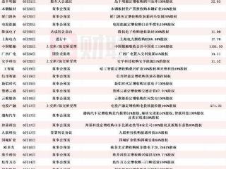 拟收购军工“小巨人”企业的核电概念股年内涨超189% 6月披露并购重组进展的A股名单一览