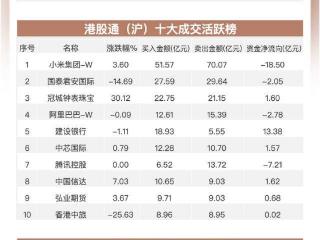 港股早报 | 香港“财爷”就稳定币发声 14只A股本月筹划赴港上市