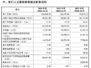 臻宝科技科创板IPO获受理 系半导体零部件制造商 大基金二期等参投