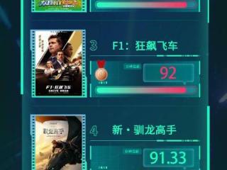 电影频道M指数2025年第25周热映影片口碑榜发布