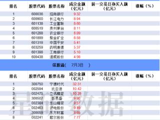 「数据看盘」机构大幅减仓PCB概念股 游资、量化活跃度逆势下降
