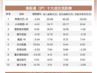 港股早报 | 美国会众议院通过“大而美”法案 香港金管局承接296亿港元
