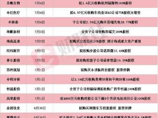 中国船舶吸收合并中国重工事项获上交所审核通过！本周披露并购重组进展的A股名单一览