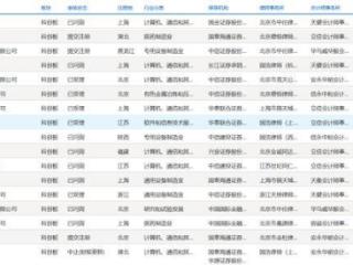 17家企业现新进展：8家企业IPO申请已问询 3家提交注册|科创板IPO周报