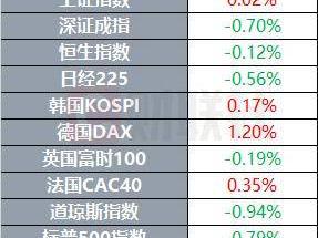 特朗普公开致信14国威胁征税 胡塞武装称击沉一艘货轮 | 环球市场