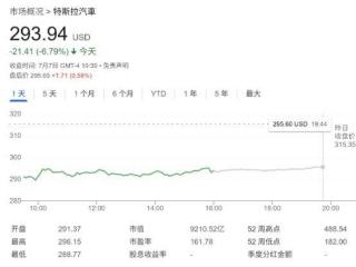马斯克建新党引华尔街担忧 特斯拉市值一夜蒸发近5000亿