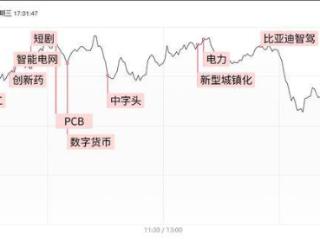 焦点复盘沪指日内一度创8个月新高，两市成交再上1.5万亿，工行等5只银行股续创历史新高