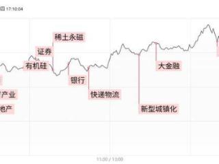 焦点复盘金融、地产板块合力做多，沪指日内续创年内新高，稳定币概念尾盘局部跳水