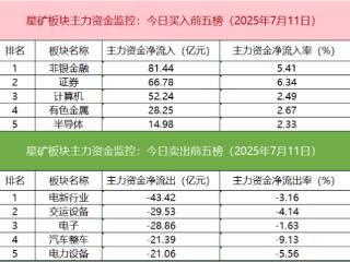 「数据看盘」机构活跃度大幅提升 游资、量化博弈恒宝股份