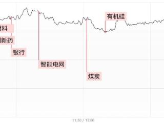 「每日收评」单日缩量超2500亿！三大指数震荡整理涨跌互现，机器人概念股全天强势