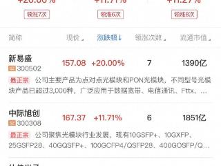 午报沪指半日跌近1%，全市场超4600股下跌，算力硬件股逆势大涨