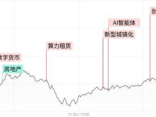 每日收评市场再现二八分化！逾4000股收跌，AI产业链全线爆发