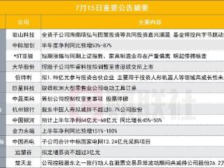 投向字节跳动海外主体！310亿人工智能概念股与专业投资机构共同投资基金｜盘后公告集锦