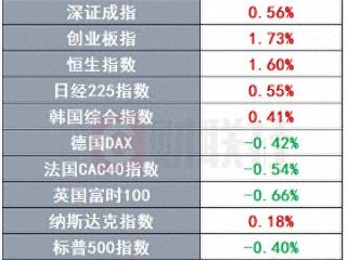 “华尔街一哥”力挺鲍威尔 美国稳定币法案遭遇挫折 | 环球市场