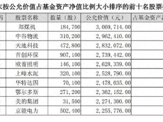 首份红利基金“颠覆式”调仓：清仓银行股，从传统红利转向市场化红利