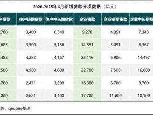 大行再现“买买买”扫货行情，6M票据转贴利率触及0.83%创年内新低