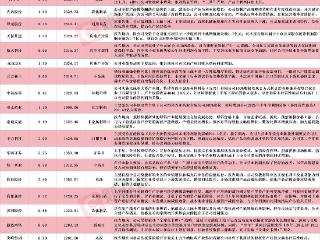 多股应声涨停！A股中报行情纵深推进 26家上市公司净利最高同比预增超10倍