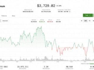 一个月飙涨60%！借稳定币法案东风 以太币正成华尔街“新宠”？