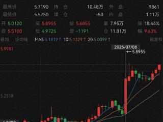 差几天就少赚数千万美元！多艘满载铜矿的船只朝着美国港口狂飙