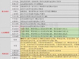 7月23日投资避雷针：华建集团、筑博设计、金盾股份等集体澄清 暂不涉及超级水电项目