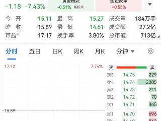 中金黄金，股价大跌