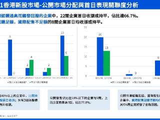 富途发布上半年IPO报告：消费股市场青睐，机构资金涌入新股市场