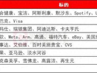 环球下周看点： 特朗普关税大限将至 七巨头财报密集来袭 美联储如期按兵不动？