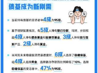 蚂蚁财富联合小红书调研：年轻人从单一储蓄转向多元配置