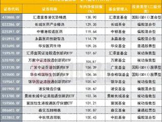 一天新增7只ETF翻倍基，创新药是关键词，翻倍后还能买吗？