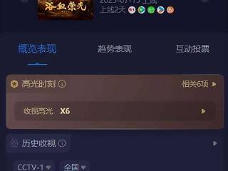 央视热播剧《浴血荣光》再现“八一南昌起义”，凭什么让年轻人熬夜追？