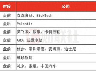 环球下周看点：就业疲软叠加关税忧虑 美股能否重拾涨势？