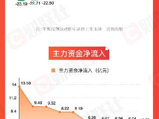 图解牛熊股医药概念股涨幅居前，影视板块异动拉升
