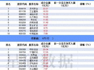 数据看盘IF期指多头大幅加仓 三家实力游资近4亿抢筹硕贝德