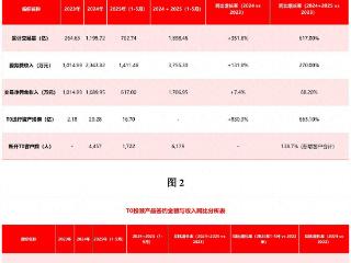 标配武器！至少20家券商入局T0算法，有中小券商已实现千万净佣金收入