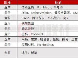 环球下周看点：美CPI报告重磅来袭 联储人事震荡不断