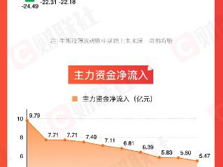 图解牛熊股军工板块异动拉升，机器人概念股涨幅居前
