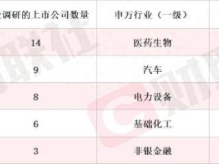 已将机器人轴承纳入“十五五”业务板块规划 机器人概念股斩获五连板 本周机构密集调研相关上市公司
