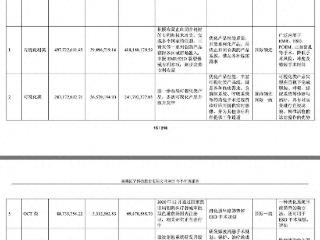 南微医学上半年营收净利双增 海外营收占比增至总收入过半