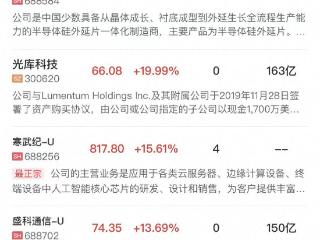 午报三大指数震荡走高全线收红，AI硬件方向持续活跃，寒武纪飙涨15%
