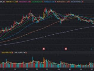 顶级游资携手“扫货”！寒武纪股价定格848.88元，“688股”热度激增，科创指数估值一览