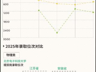 名校光环不敌编制？这些双非院校热门专业录取线超985